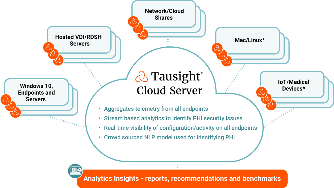 tausight cloud server graphic