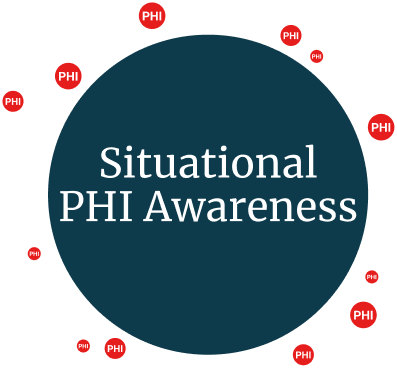 situational phi awareness