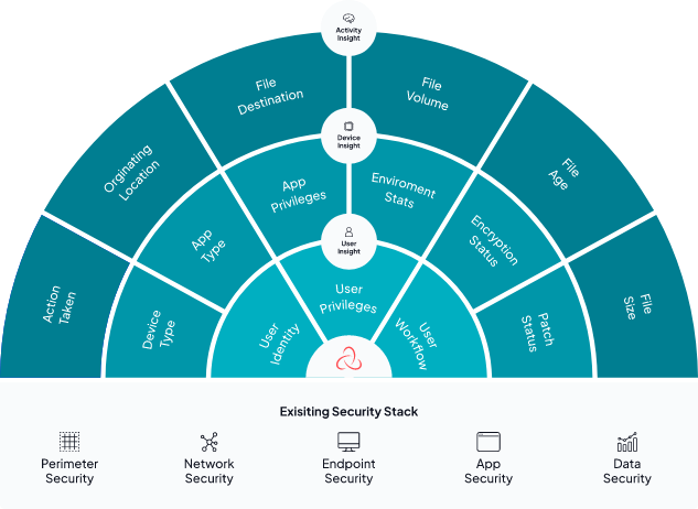 Tausight delivers unmatched visibility & intelligence into ePHI